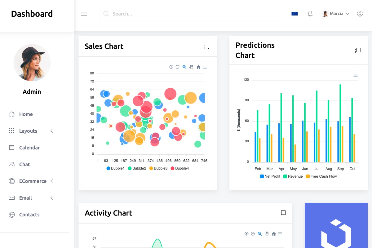 dashboard for uikit rapidweaver
